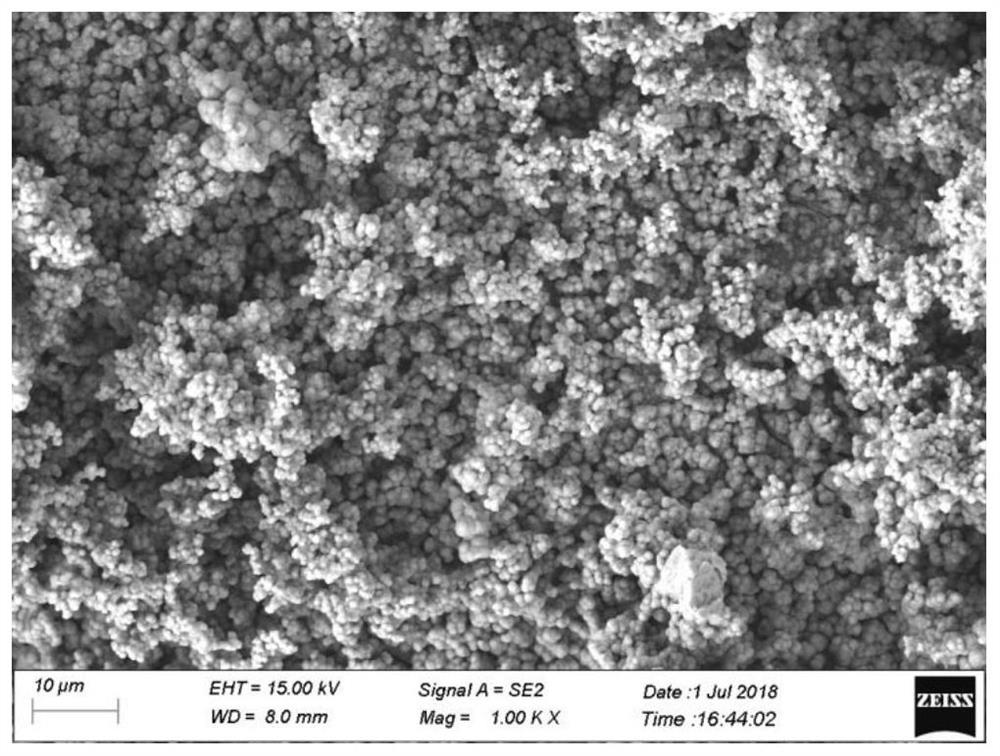 An efficient ni-s-b hydrogen evolution electrode and its preparation method and application