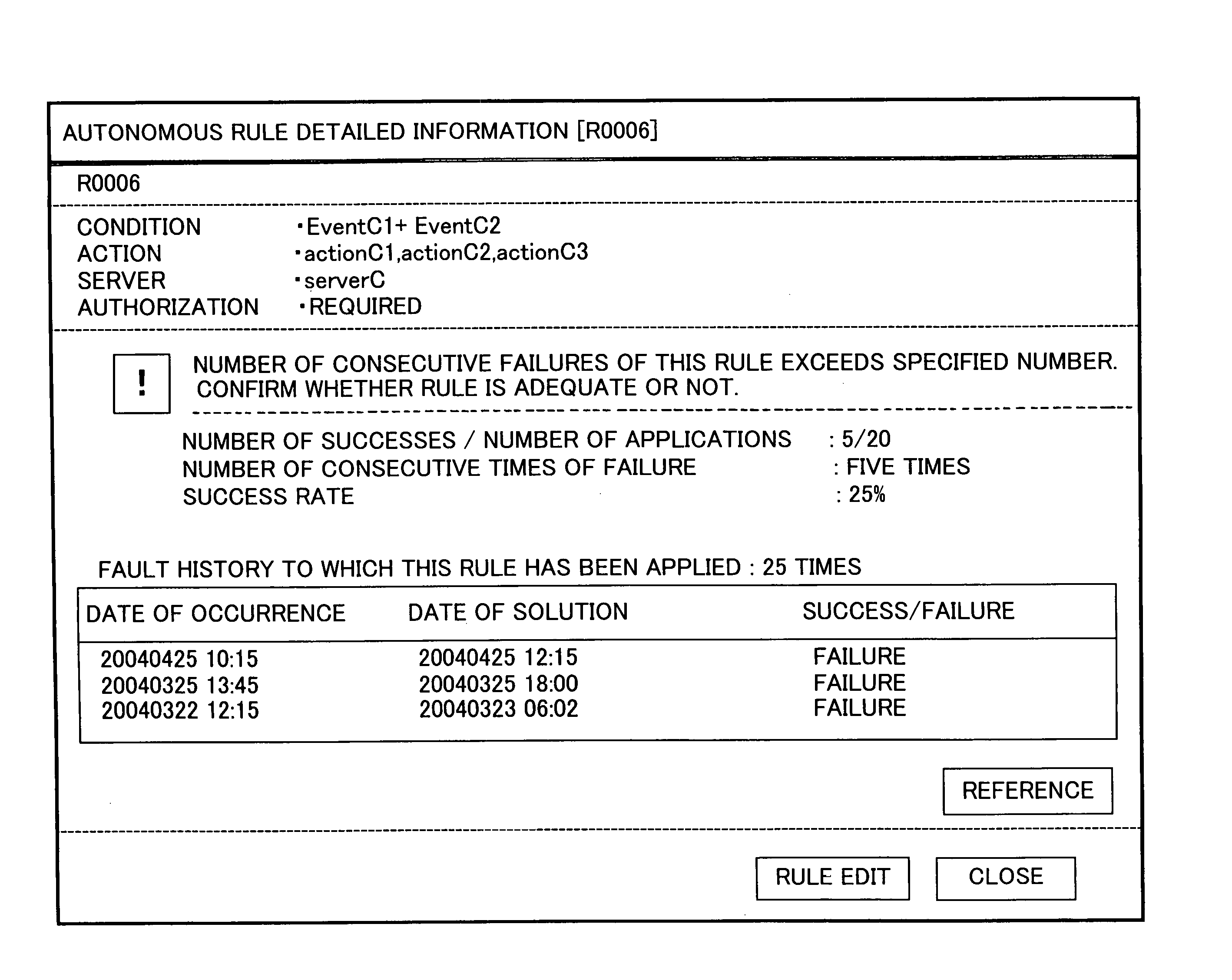 Management supporting system, management supporting method, and management supporting program