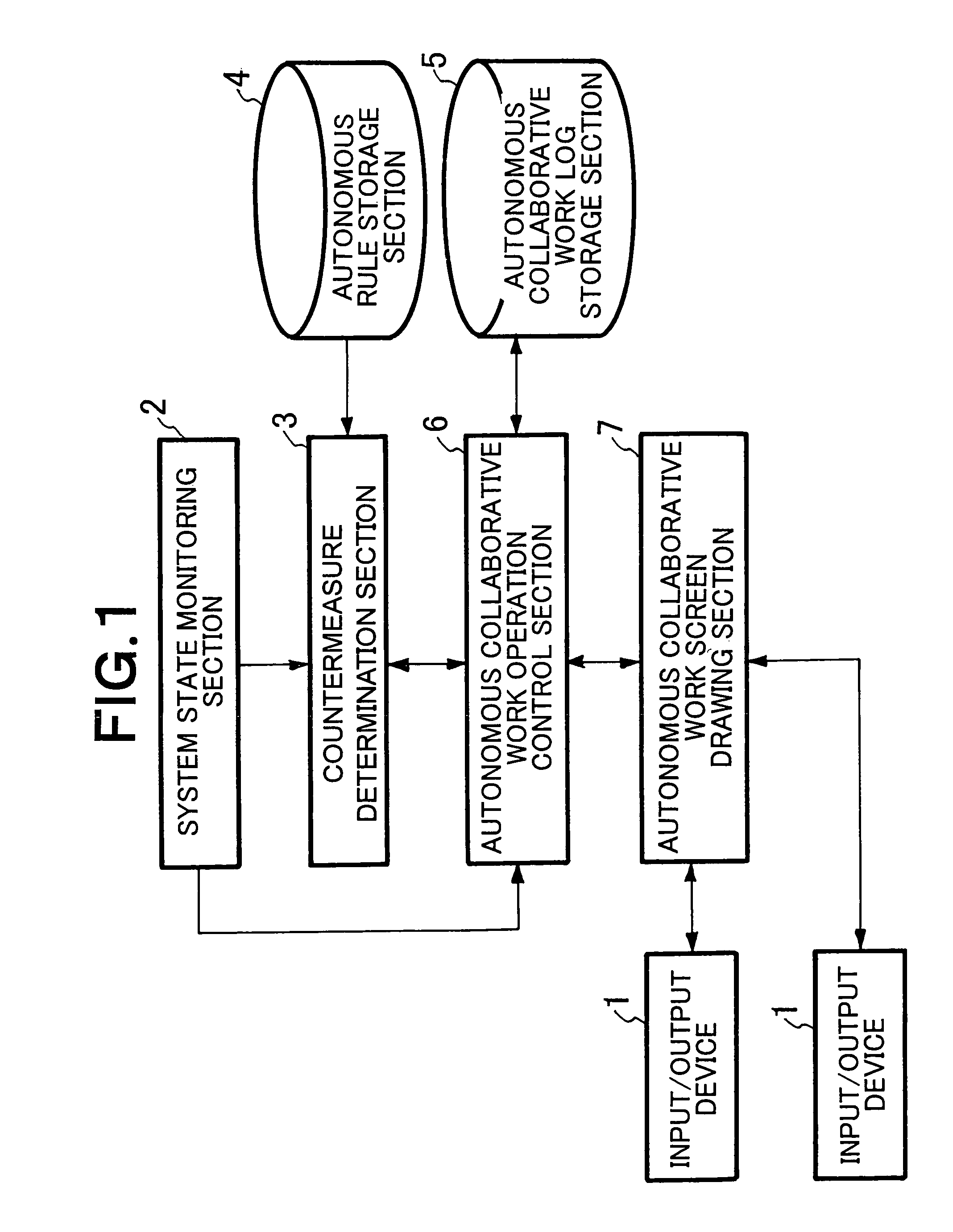 Management supporting system, management supporting method, and management supporting program