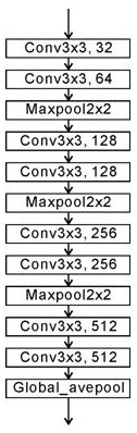 Pedestrian re-identification data generation method under different lighting conditions based on adversarial network