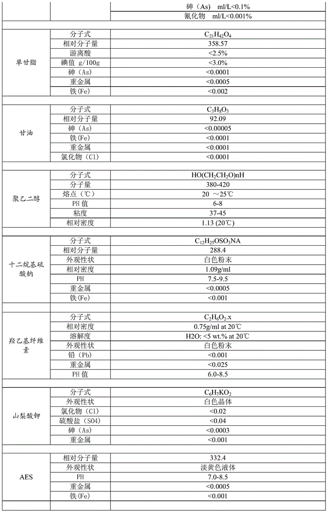 Car maintenance agent and preparation method thereof