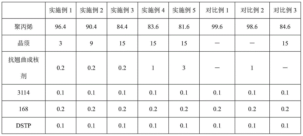 Low-warpage high-modulus modified polypropylene material and preparation method thereof