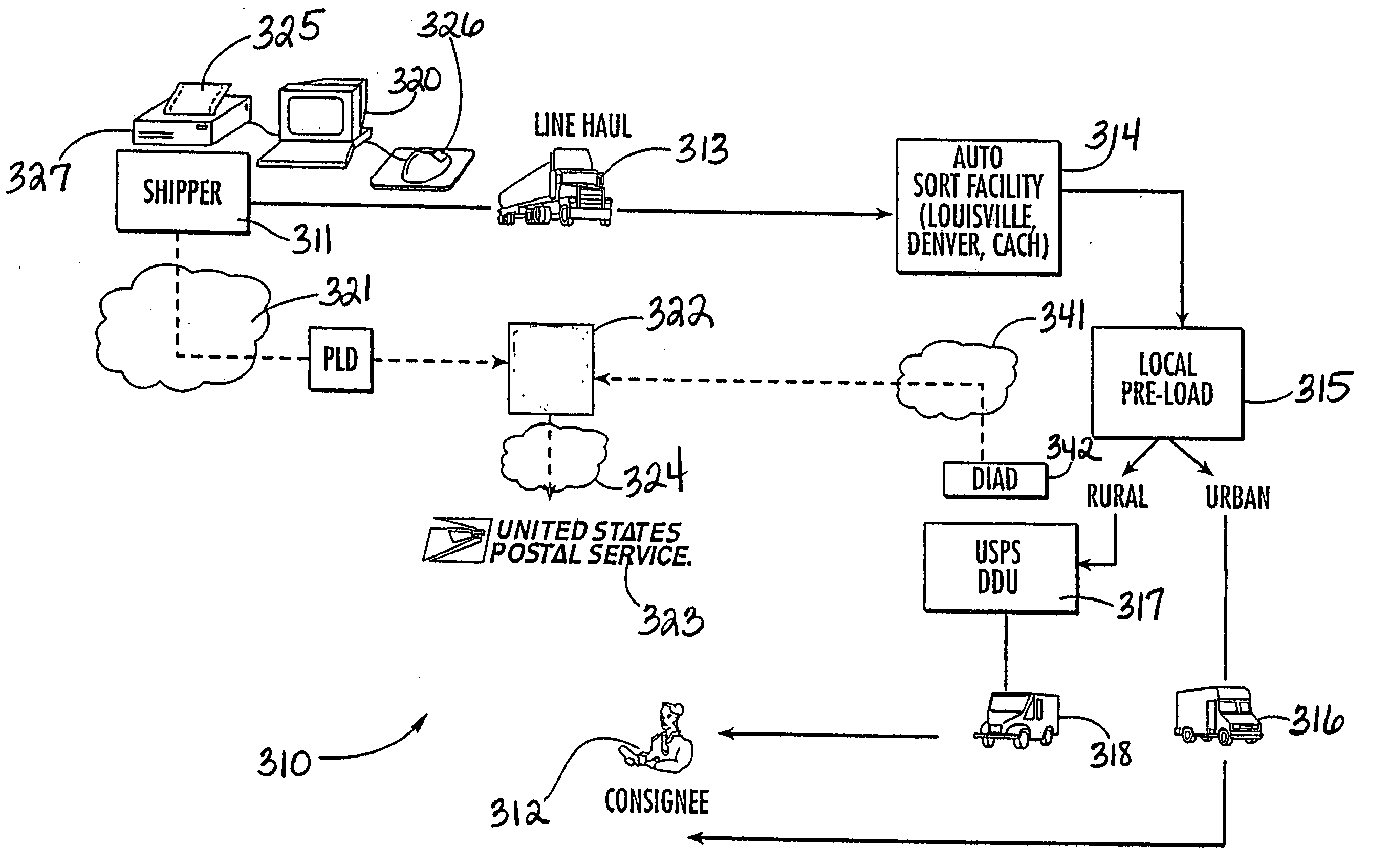 System, method and computer program product for containerized shipping of mail pieces