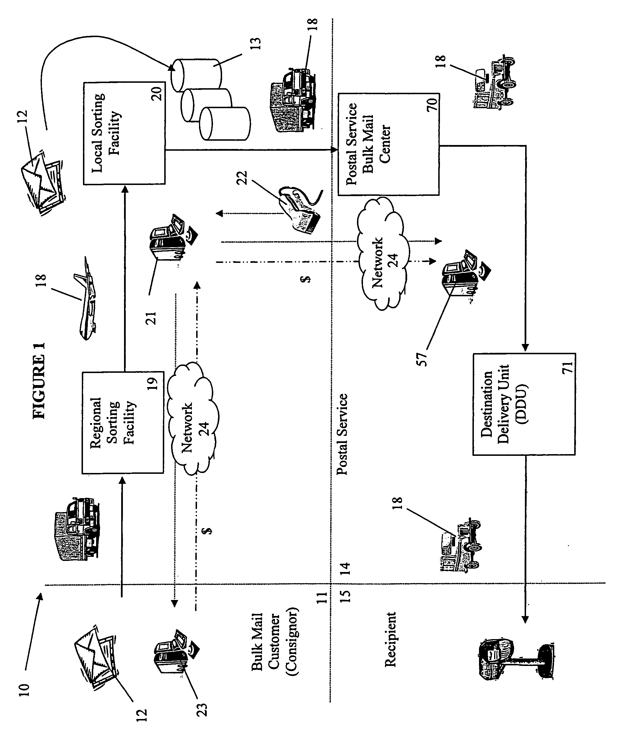 System, method and computer program product for containerized shipping of mail pieces