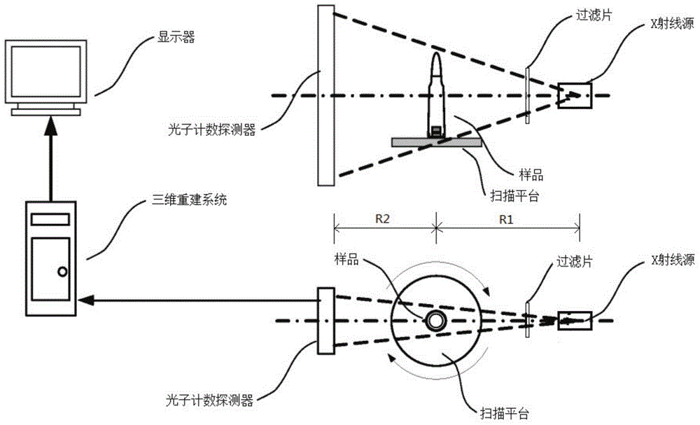 X-ray phase contrast imaging system based on photon counting, X-ray phase contrast imaging method realized by the system, and key equipment of X-ray phase contrast imaging method