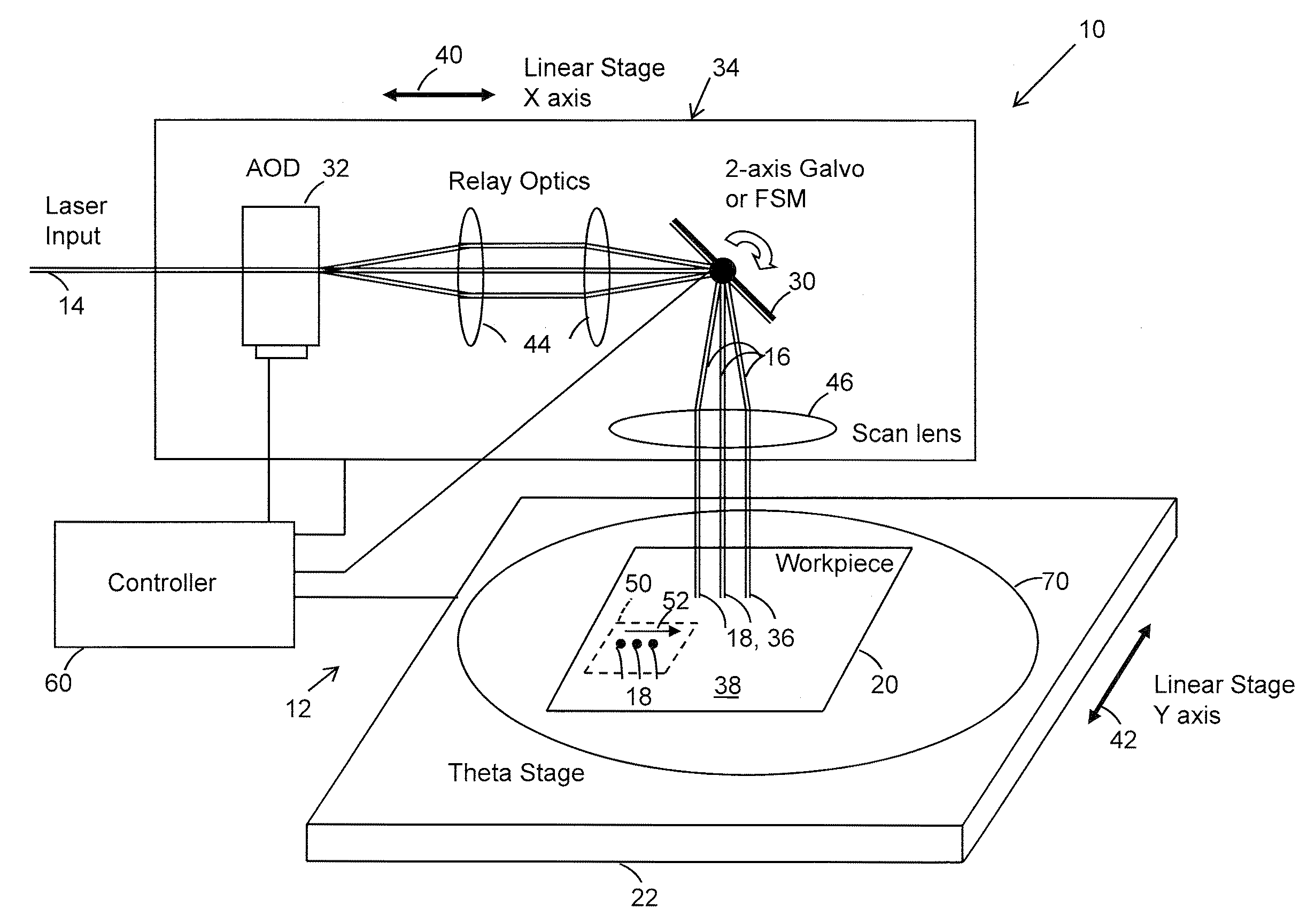 Controlling dynamic and thermal loads on laser beam positioning system to achieve high-throughput laser processing of workpiece features