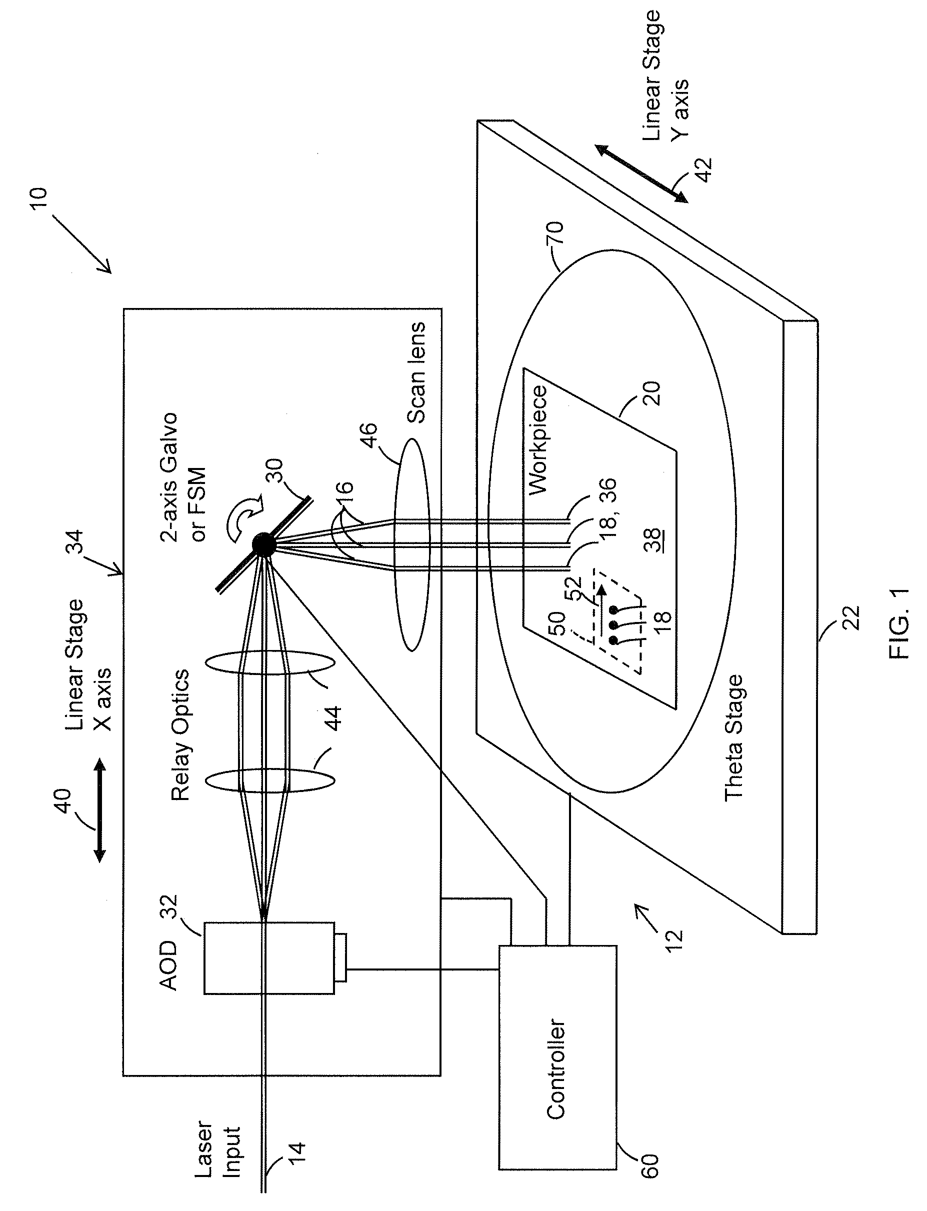 Controlling dynamic and thermal loads on laser beam positioning system to achieve high-throughput laser processing of workpiece features