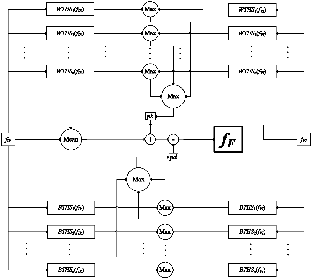 Method for image fusion by using multi-scale top-hat selective transform