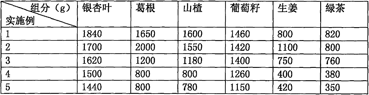 Traditional Chinese medicine composition for reducing blood lipid and/or improving memory and application of traditional Chinese medicine composition