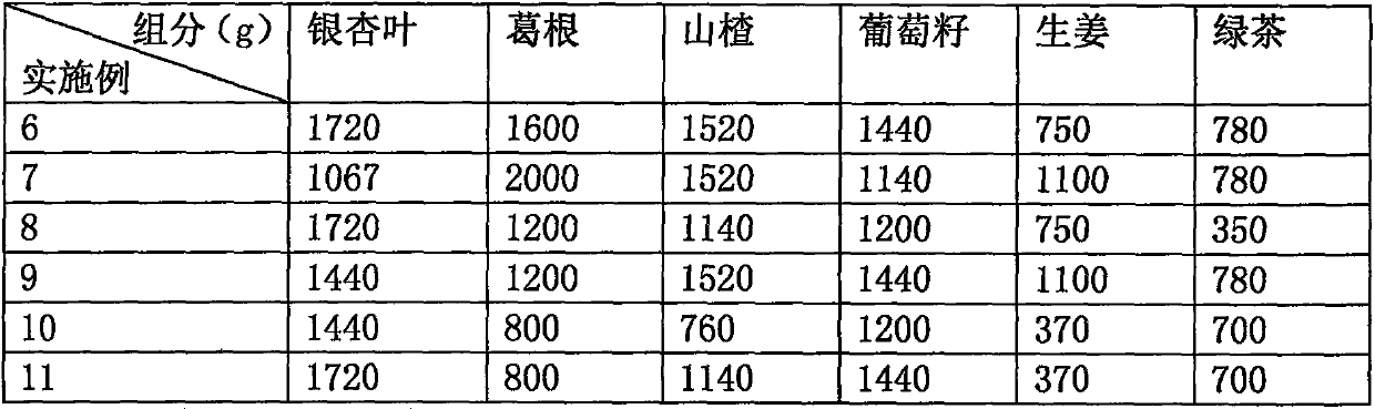 Traditional Chinese medicine composition for reducing blood lipid and/or improving memory and application of traditional Chinese medicine composition