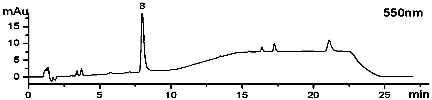 HPLC (high performance liquid chromatography) method for determining ten synthetic colorants in cosmetic