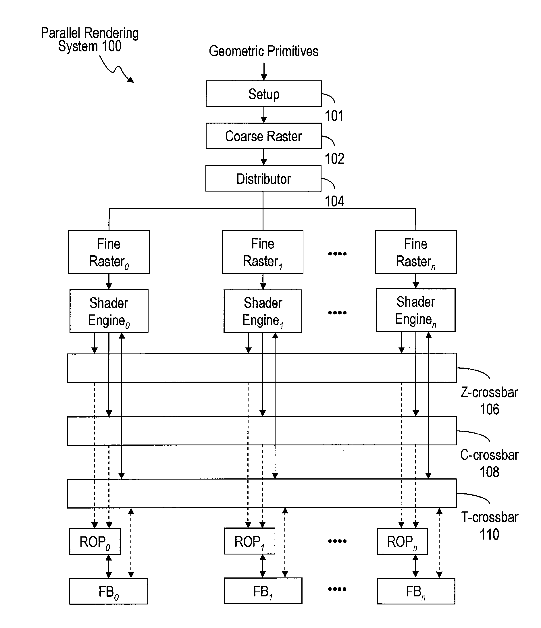 Method and system for improving data coherency in a parallel rendering system