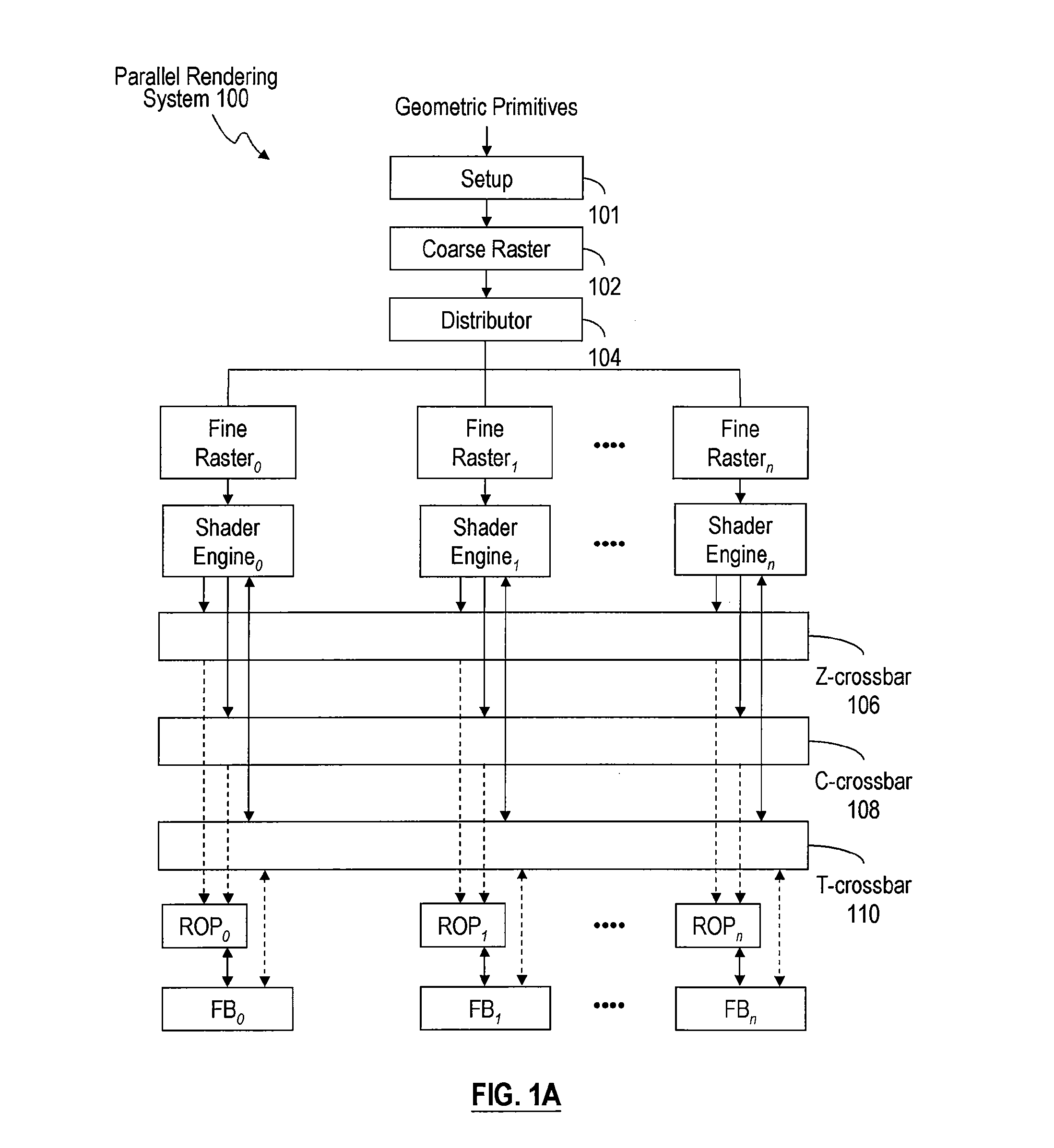 Method and system for improving data coherency in a parallel rendering system