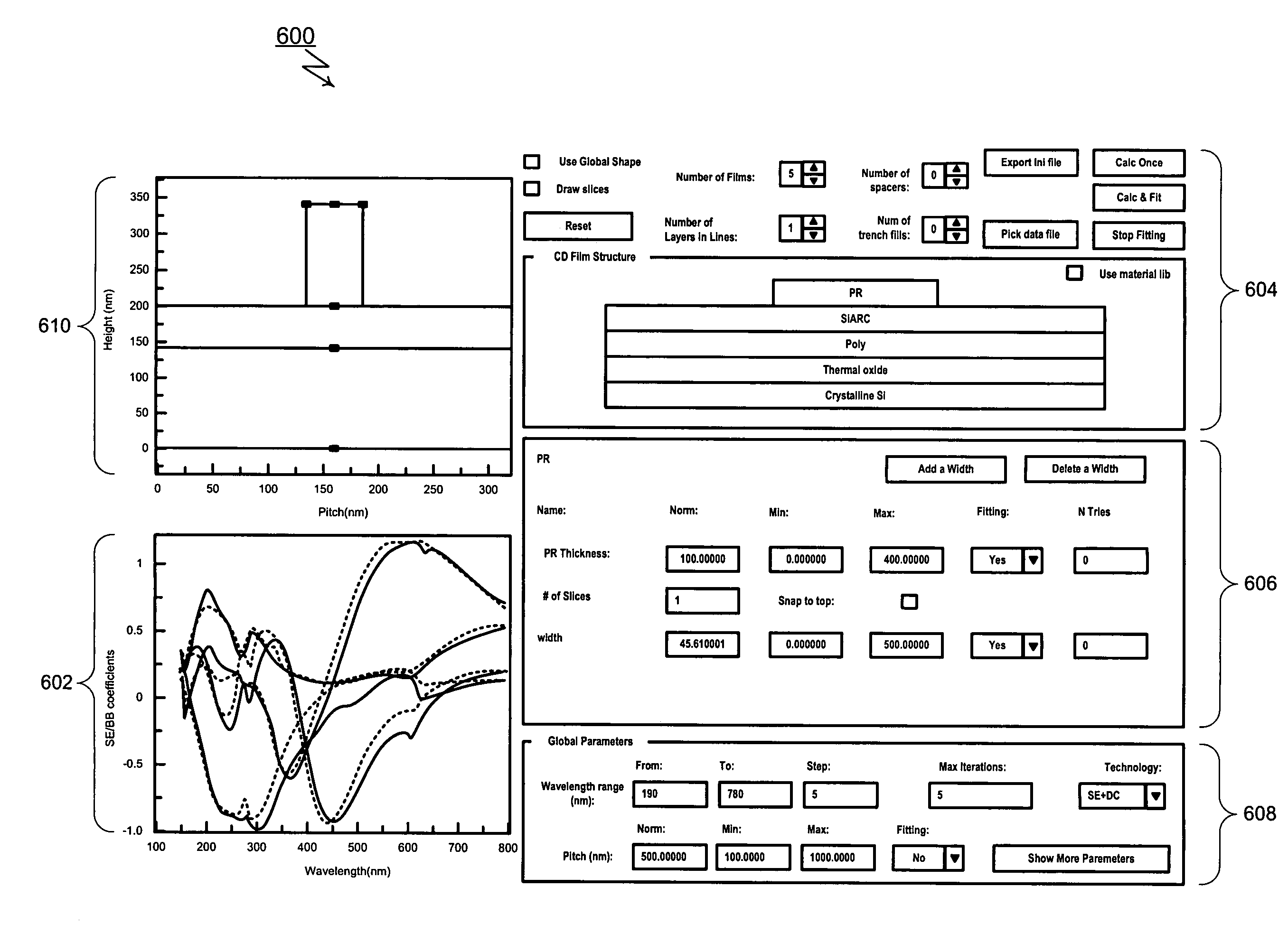 Global shape definition method for scatterometry