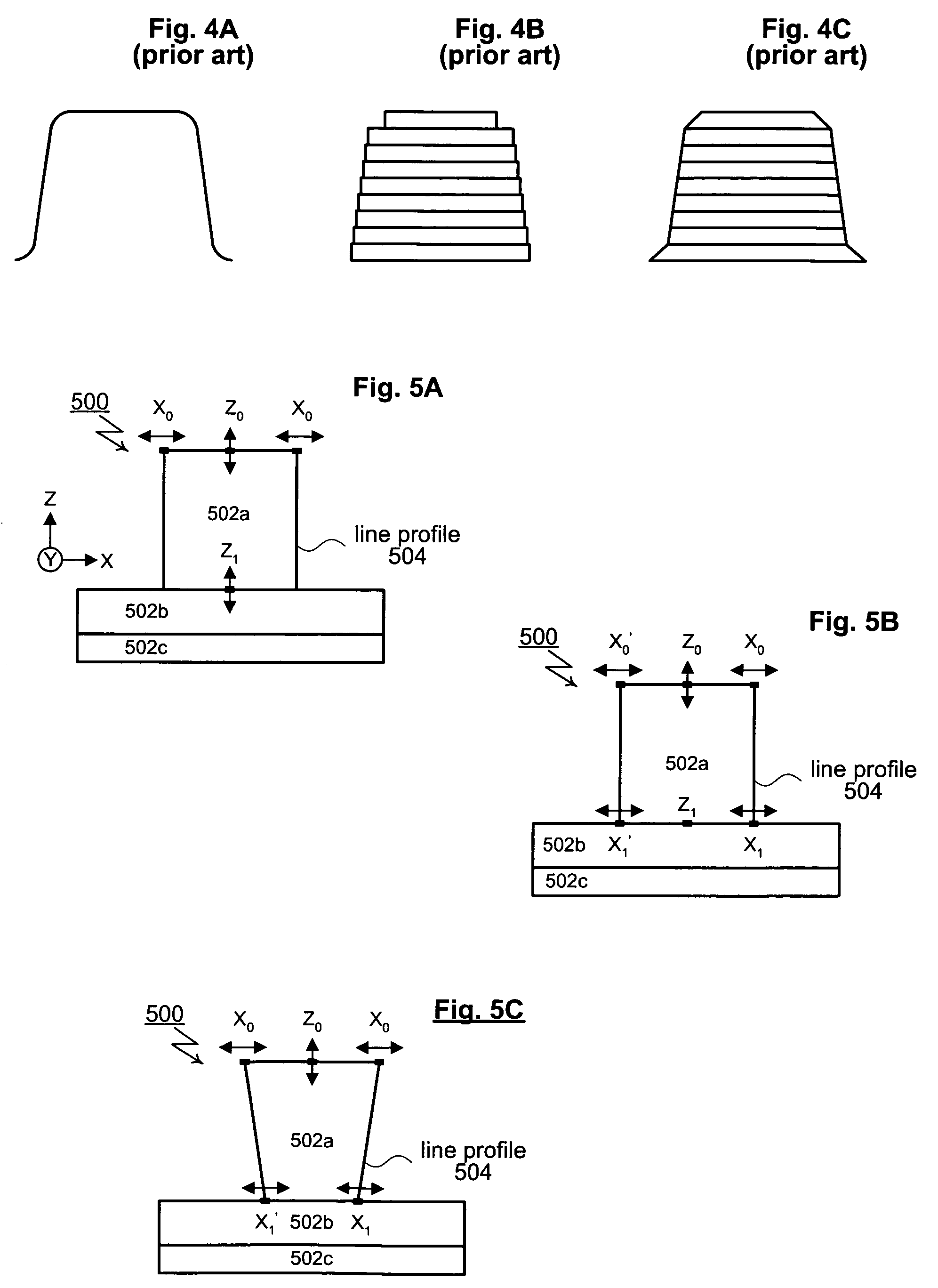 Global shape definition method for scatterometry