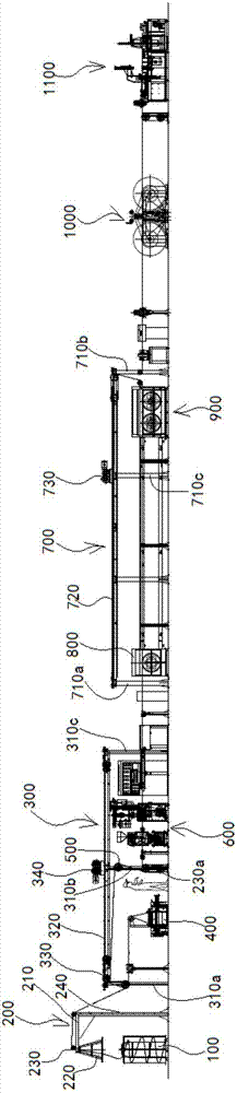 Cable factory production line layout structure