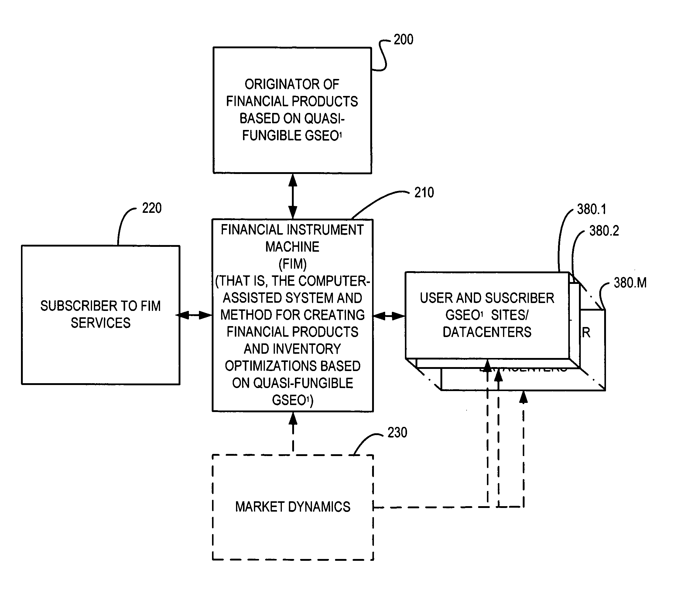 System and method for identification of quasi-fungible goods and services, and financial instruments based thereon