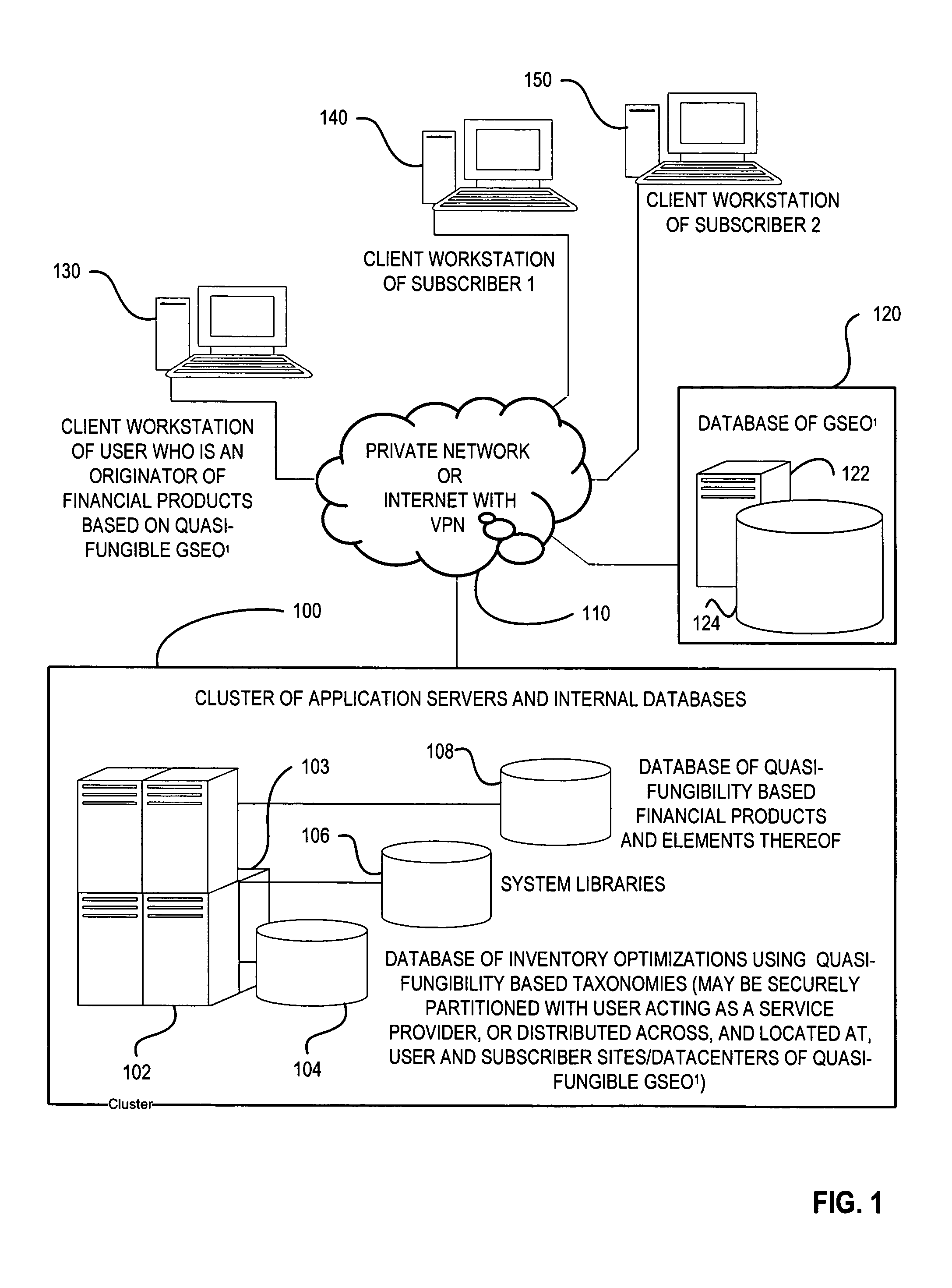 System and method for identification of quasi-fungible goods and services, and financial instruments based thereon