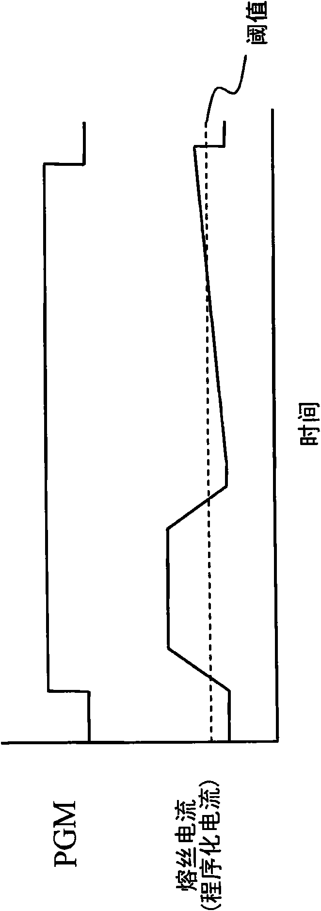 Fuse programming circuit and fuse programming method