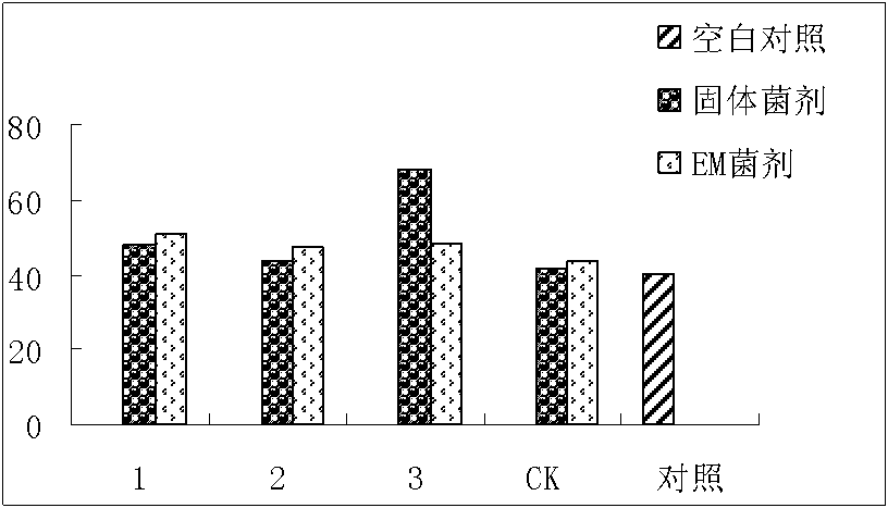 Method for promoting crop straw to become efficiently decomposed by use of alkaline residues and application thereof