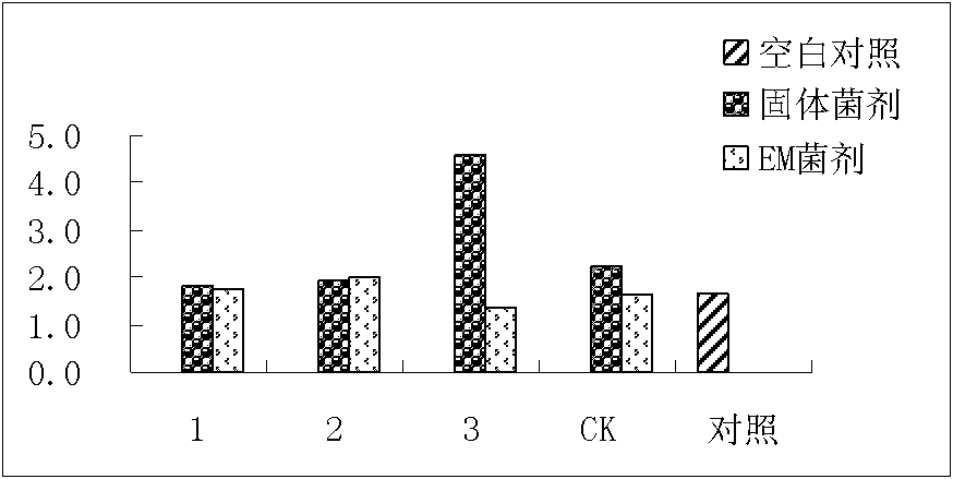 Method for promoting crop straw to become efficiently decomposed by use of alkaline residues and application thereof