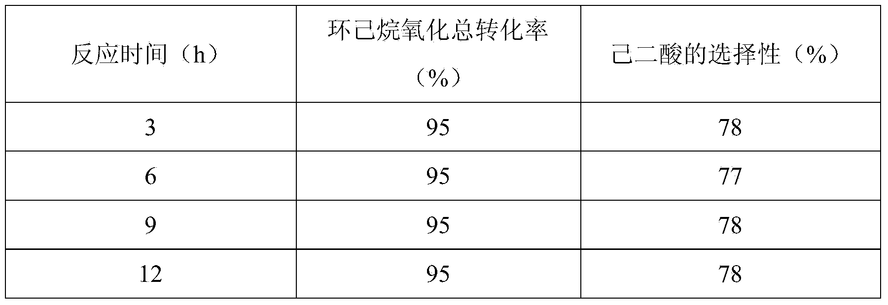 Method for producing adipic acid by oxidizing cyclohexane by utilizing air based on gas-liquid-solid multiphase reaction and separation synchronization reactor