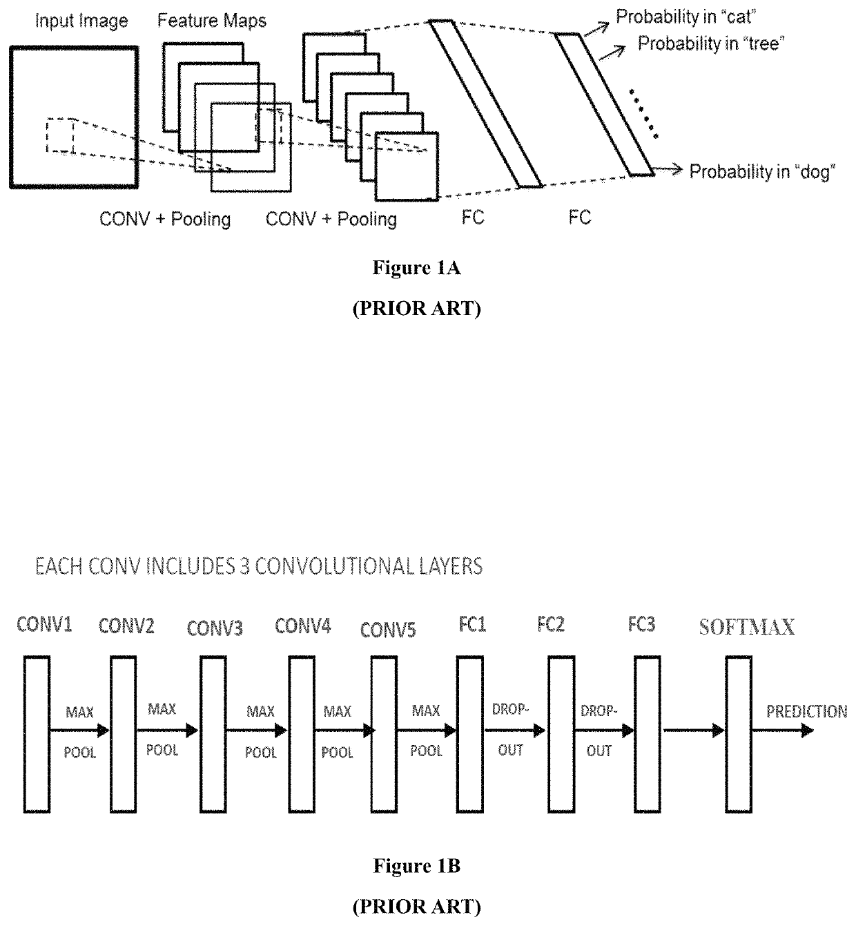 Method for optimizing an artificial neural network (ANN)