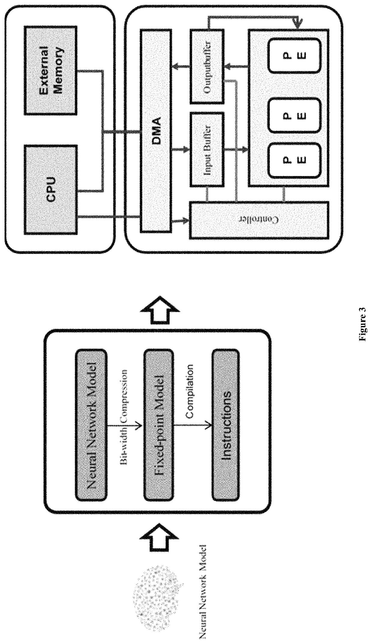 Method for optimizing an artificial neural network (ANN)