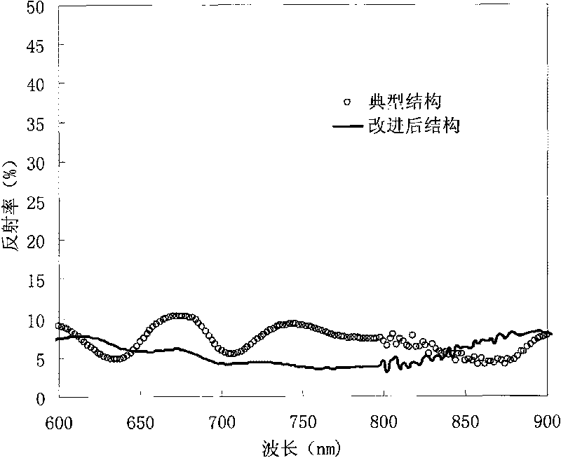 Multijunction gallium arsenide solar cell