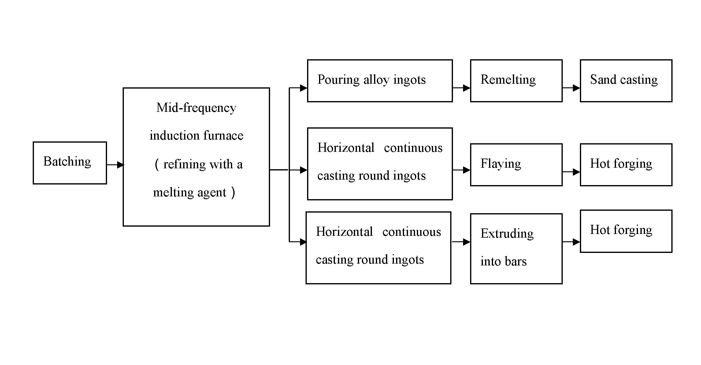 Environment-friendly manganese brass alloy and manufacturing method thereof