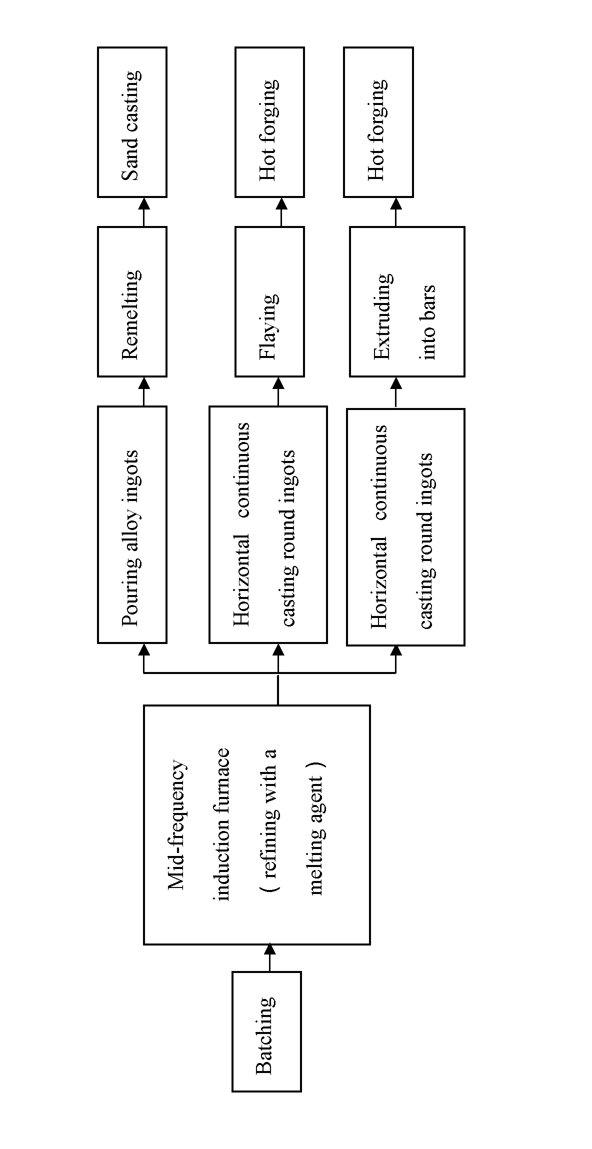 Environment-friendly manganese brass alloy and manufacturing method thereof