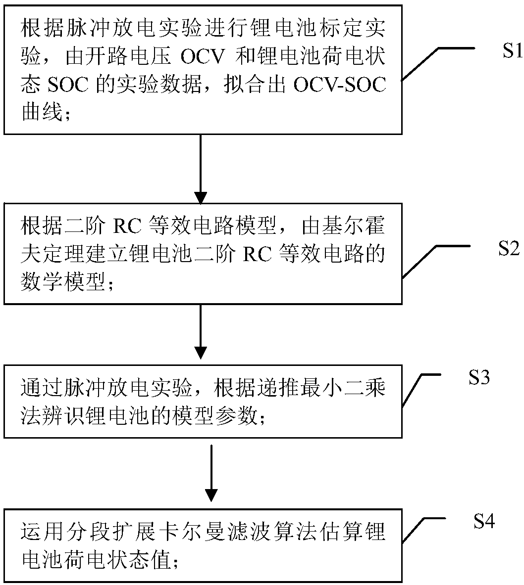 Method based on segmented expansion Kalman filtering for estimating state of charge of lithium battery