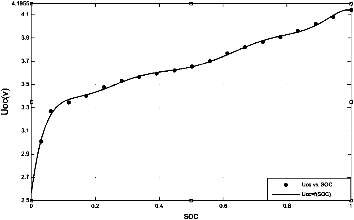 Method based on segmented expansion Kalman filtering for estimating state of charge of lithium battery