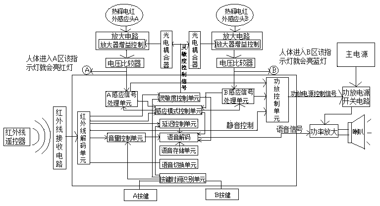 Double-window-integrated high-accuracy anti-interference crosstalk-preventive remote control direction sensing doorbell scheme