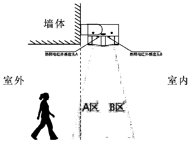 Double-window-integrated high-accuracy anti-interference crosstalk-preventive remote control direction sensing doorbell scheme