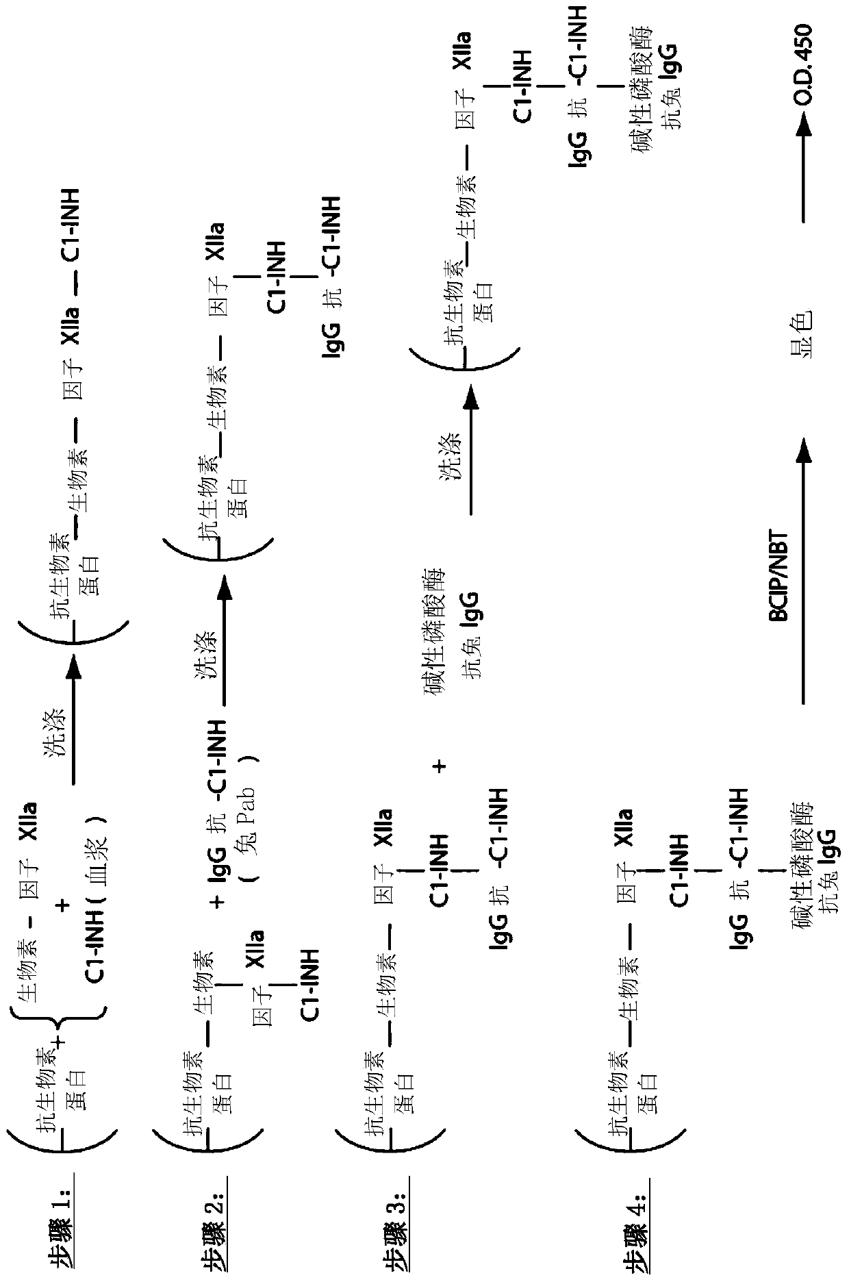 Assessment, determination and treatment of pkal-mediated disorders