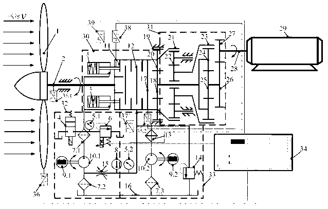 Stepless speed-up type wind power generation system