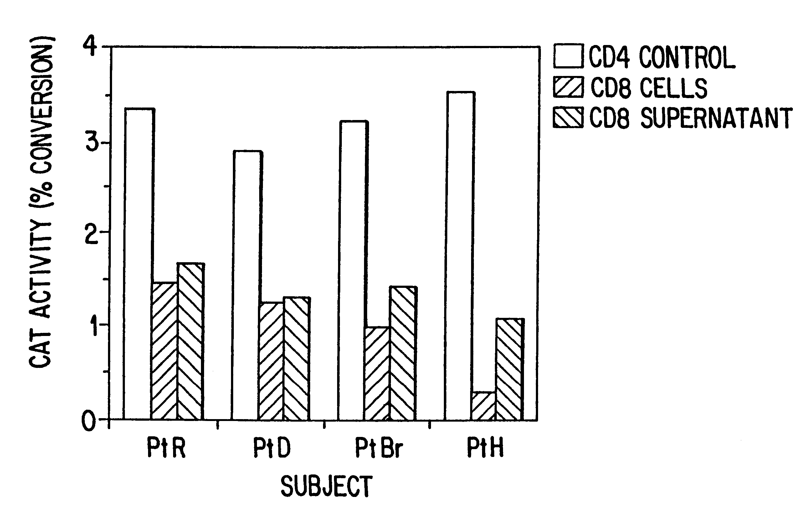 Suppressor of HIV-1 replication and transcription