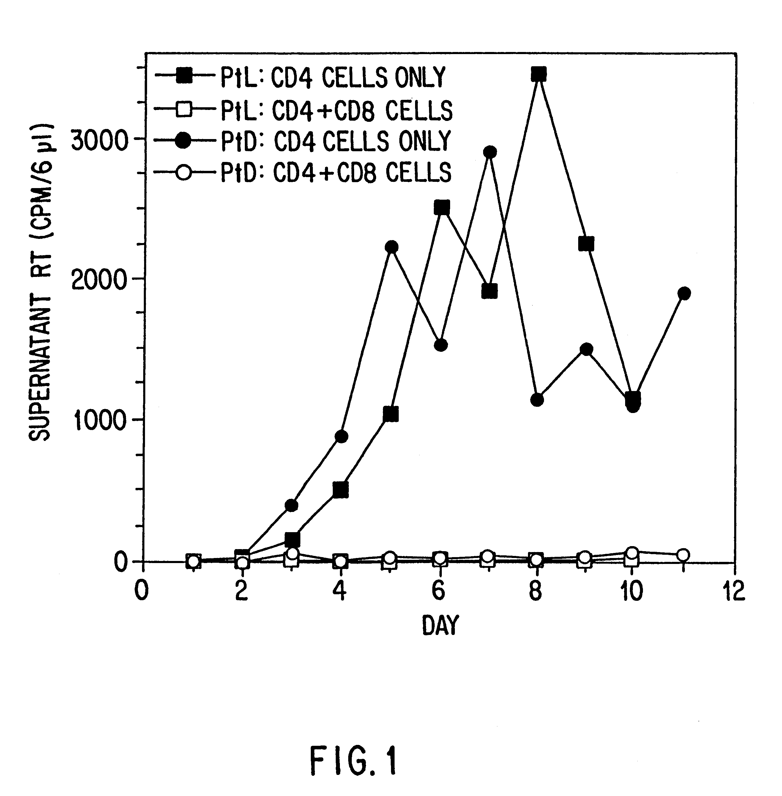 Suppressor of HIV-1 replication and transcription