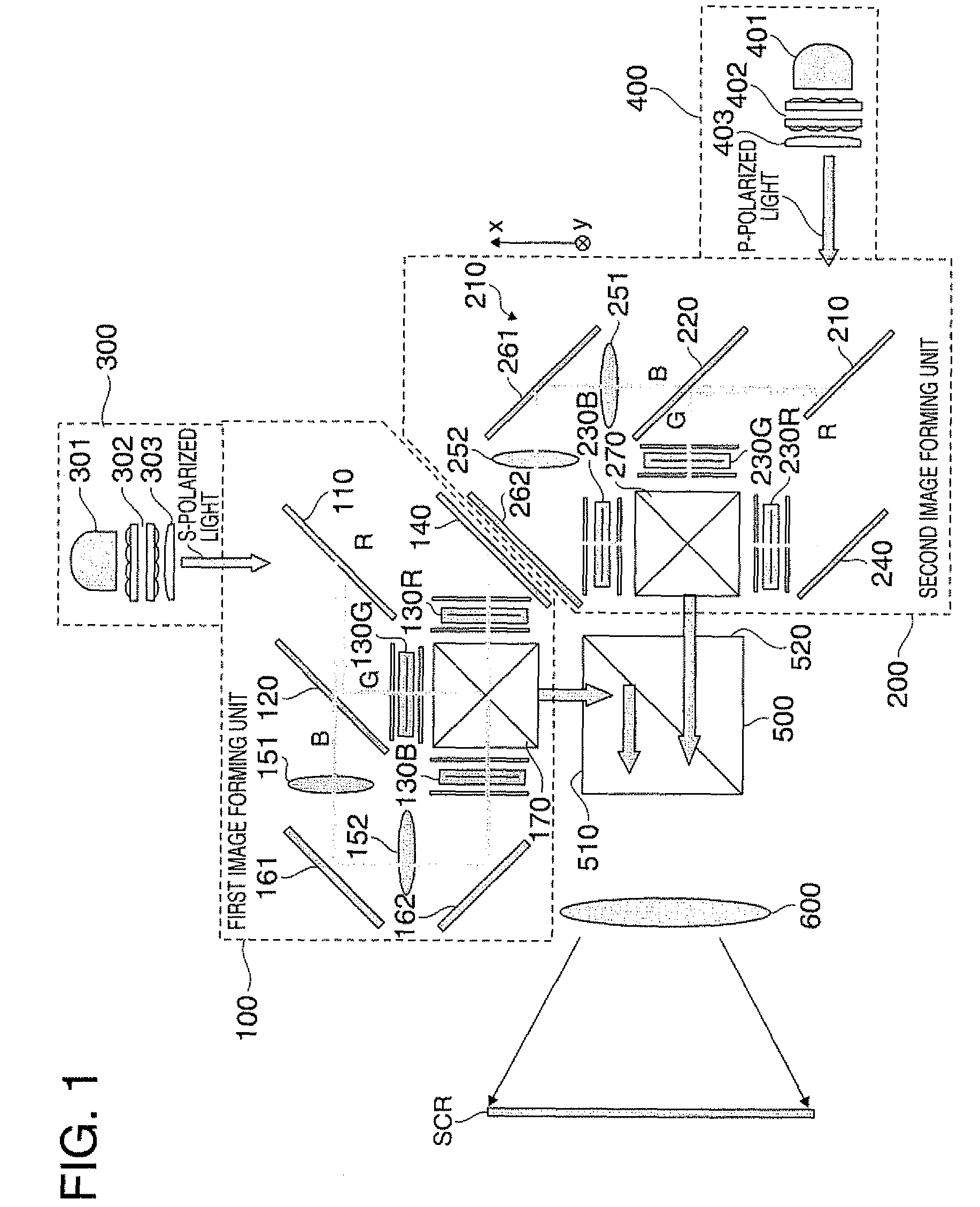 Projection system and projector