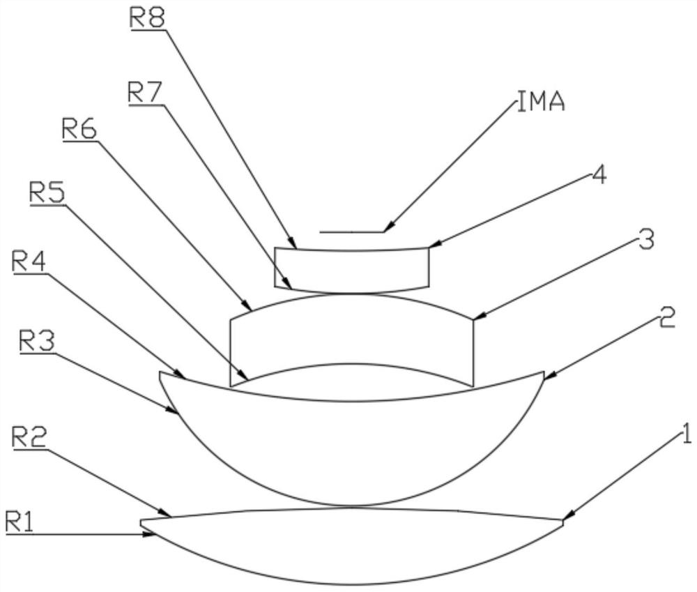 A large depth of field infrared wavelength scanning lens