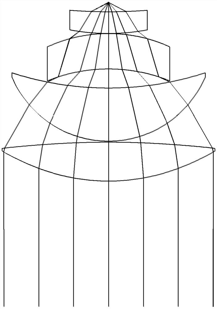 A large depth of field infrared wavelength scanning lens