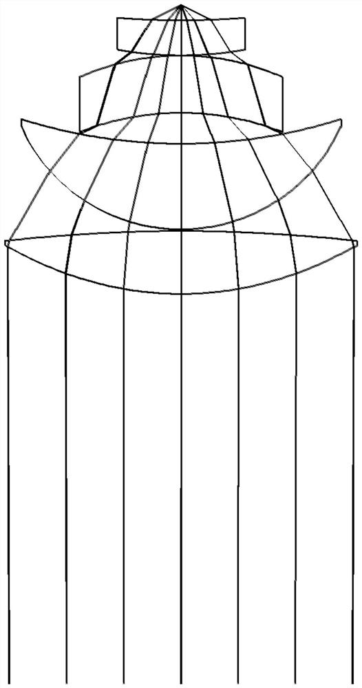 A large depth of field infrared wavelength scanning lens