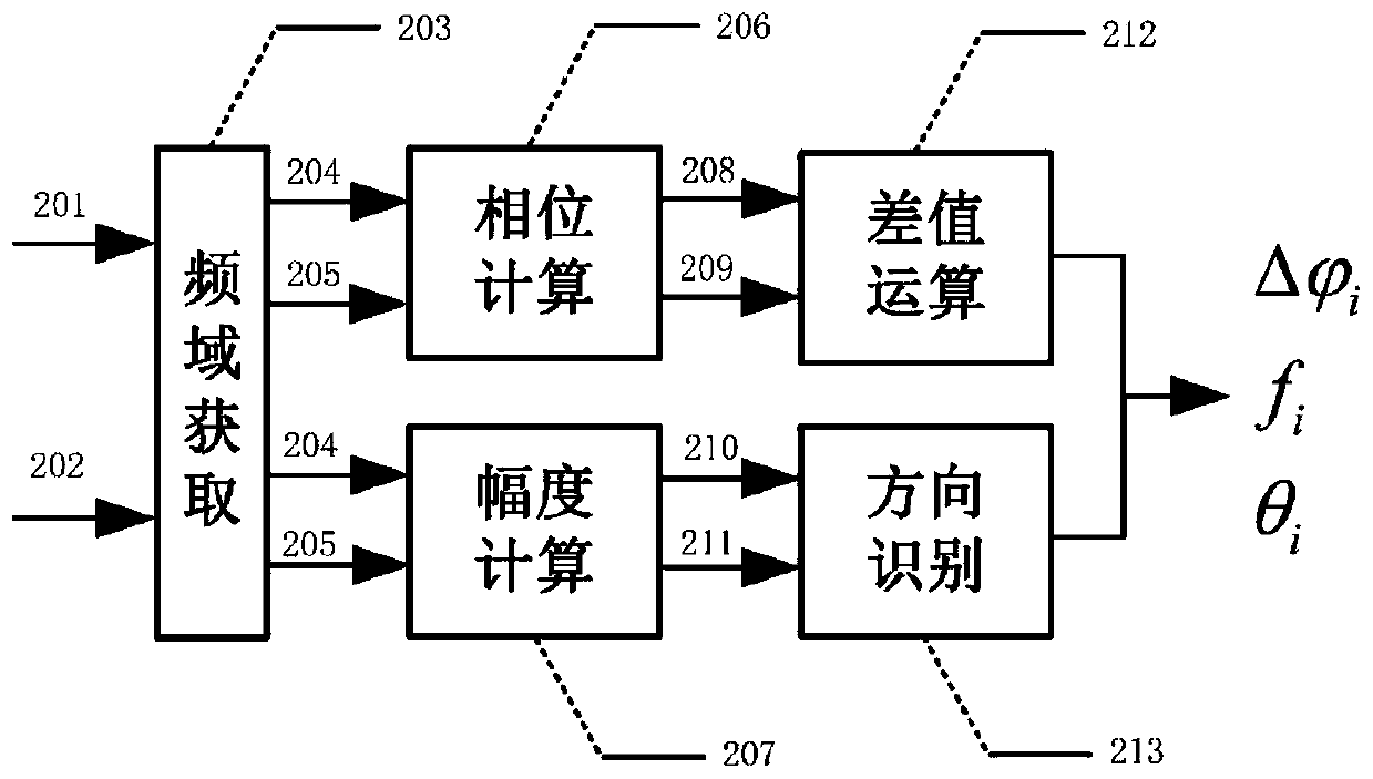 A near-field ultra-wideband ranging method in a medium