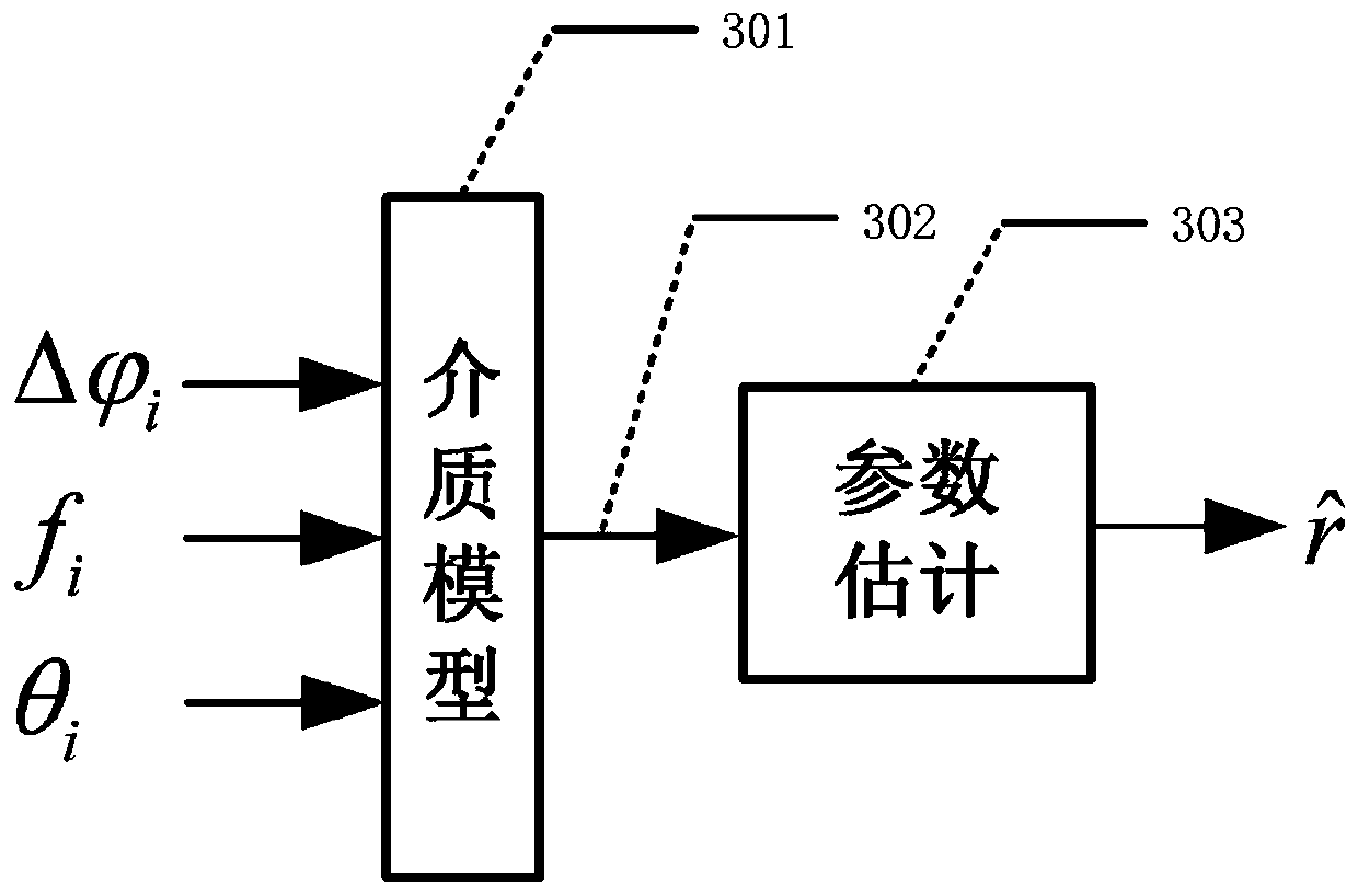 A near-field ultra-wideband ranging method in a medium