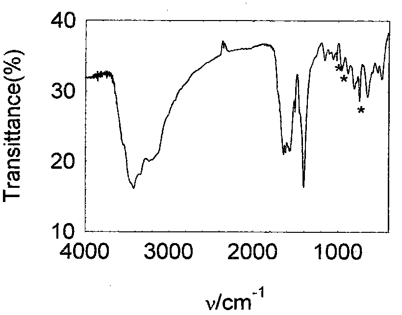 Heteropolyacid or heteropolyacid salt and microporous coordination polymer composite material and preparation method thereof