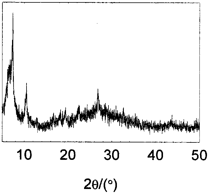 Heteropolyacid or heteropolyacid salt and microporous coordination polymer composite material and preparation method thereof