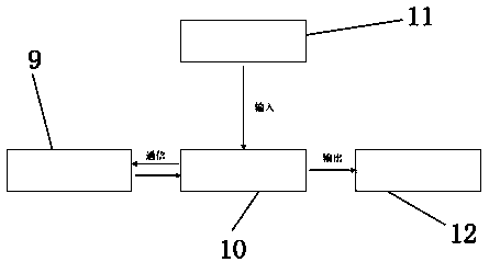 Game programming instructional design device