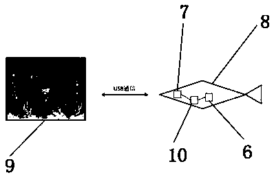 Game programming instructional design device