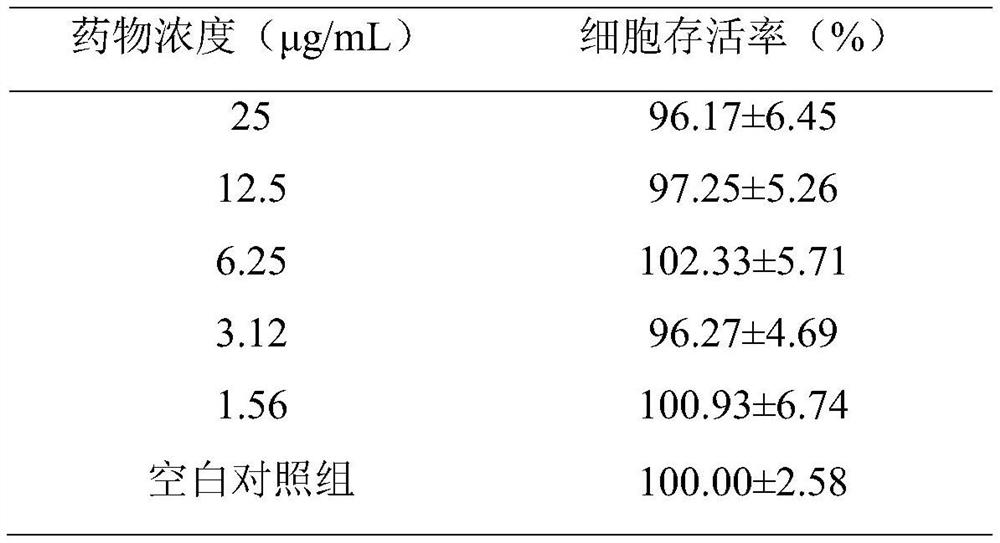 Application of Aspidopterys obcordata Hemsl. extract in preparation of medicine for preventing and/or treating diabetic nephropathy